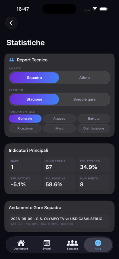 Le statistiche di squadra nell'app