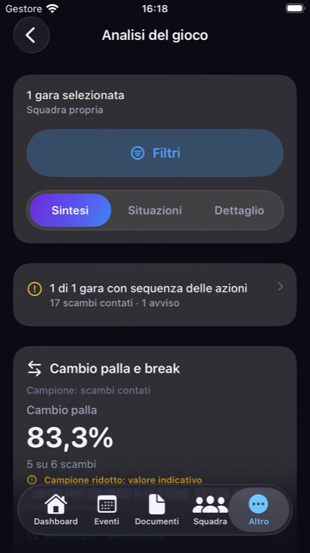 Analisi del gioco su iPhone: livello Sintesi, avviso sulla sequenza delle azioni e cambio palla 5 su 6 scambi con campione ridotto
